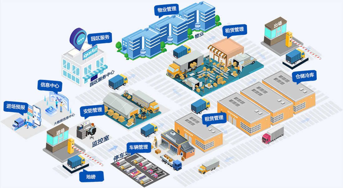 智慧冷鏈產業園區介紹